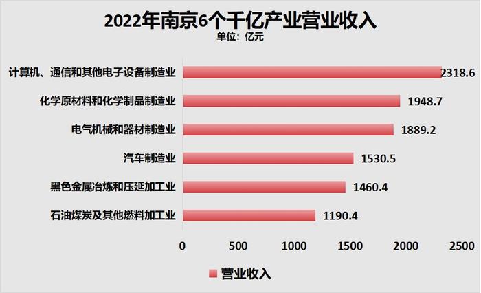 南京房价回到2017年