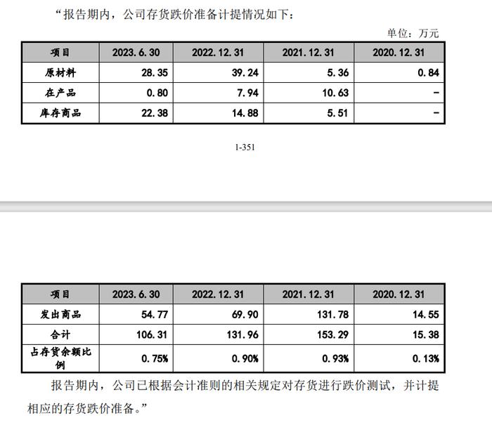 IPO企业申报文件及中介机构执业质量存疑！60 多项要点选择事项与招股说明书及申报文件披露存在差异