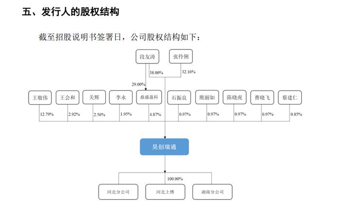 IPO企业申报文件及中介机构执业质量存疑！60 多项要点选择事项与招股说明书及申报文件披露存在差异