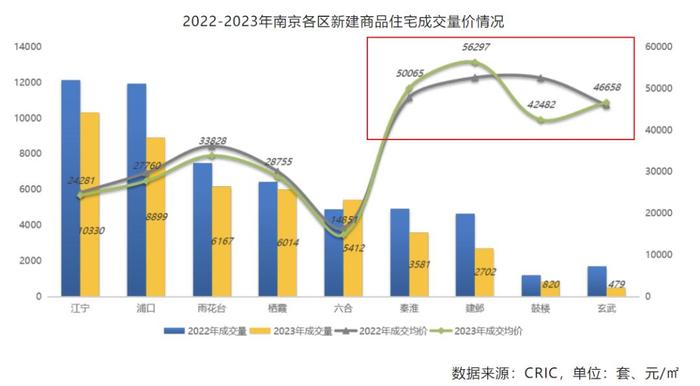 南京房价回到2017年