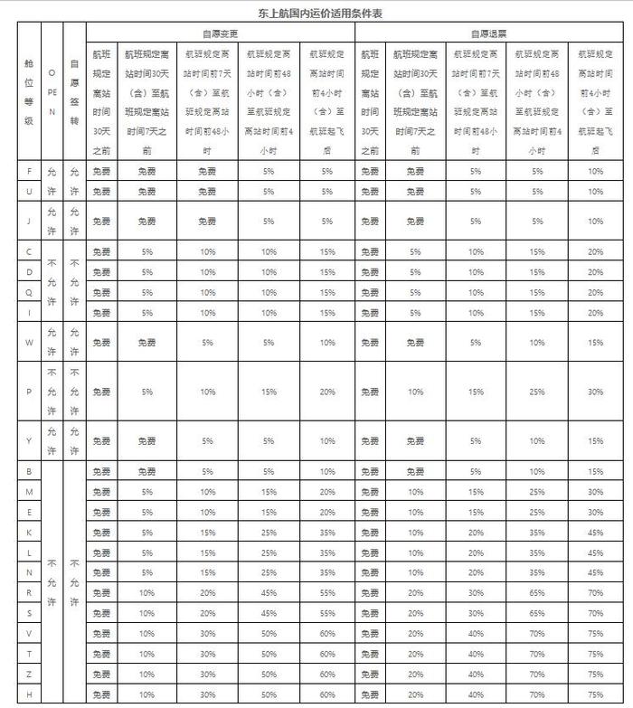 买贵可退！两航司10日起扩大免费退改范围，如何购票最实惠？