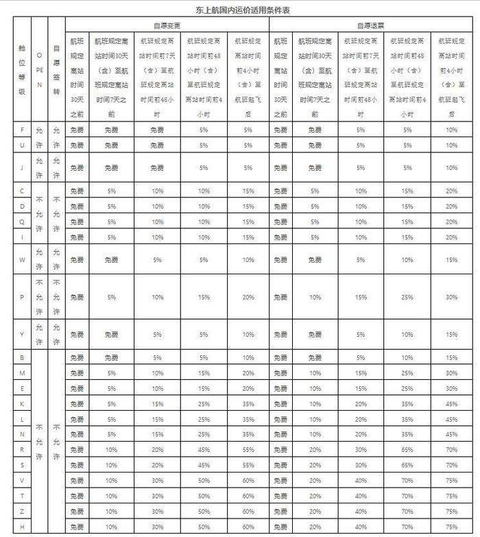 买贵可退！两航司扩大免费退改范围，怎么买最实惠？