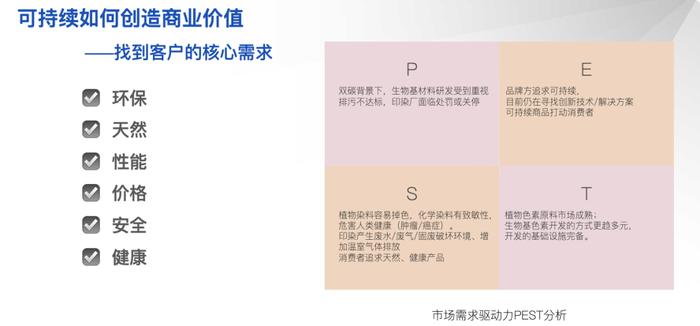 嘉宾观点回顾｜刘媛媛：为人类提供五彩缤纷的可持续色彩