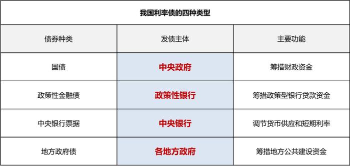 【新年好基】主投利率债，信用风险极低！华泰保兴尊益利率债6个月持有期基金重磅首发！