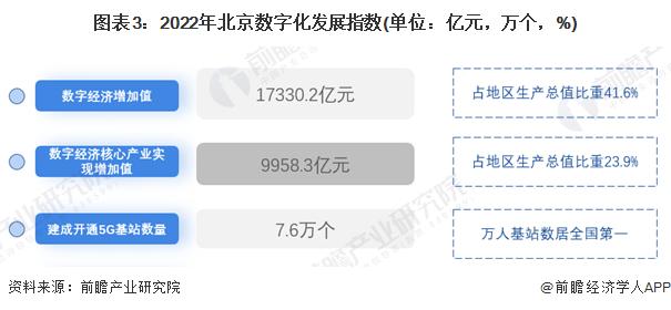 2024年北京市卫星通信行业发展现状分析：北京市产业基础良好 卫星通信产业集聚【组图】