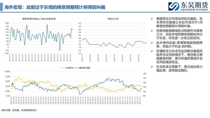 0110东吴期货【铜月报】