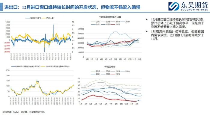 0110东吴期货【铜月报】