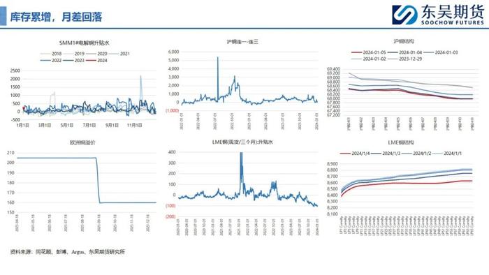0110东吴期货【铜月报】