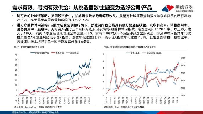 【国信策略】优化供给，寻找优质公司（PPT版）