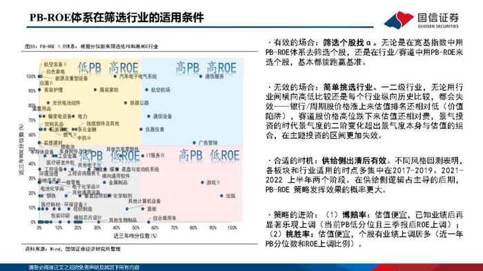 【国信策略】优化供给，寻找优质公司（PPT版）