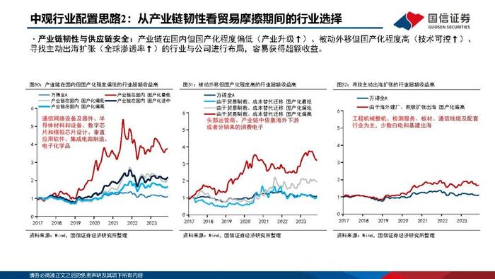 【国信策略】优化供给，寻找优质公司（PPT版）