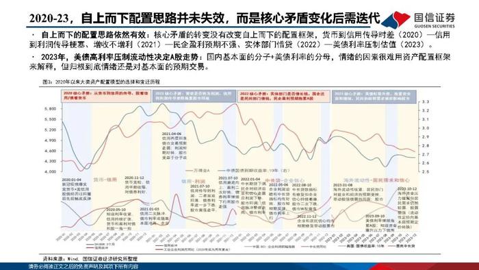 【国信策略】优化供给，寻找优质公司（PPT版）