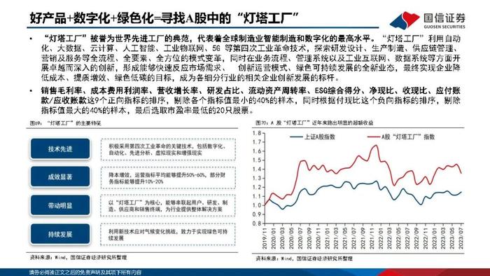 【国信策略】优化供给，寻找优质公司（PPT版）