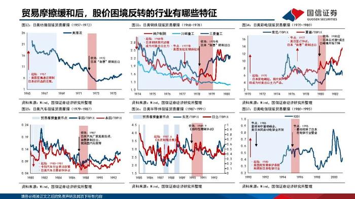 【国信策略】优化供给，寻找优质公司（PPT版）