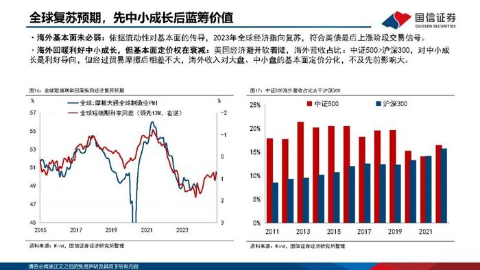 【国信策略】优化供给，寻找优质公司（PPT版）