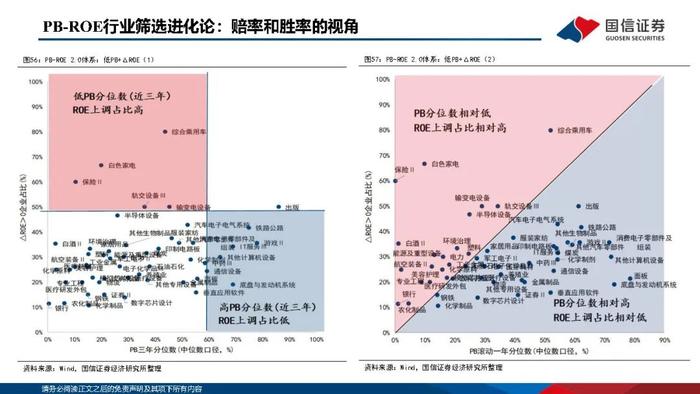 【国信策略】优化供给，寻找优质公司（PPT版）