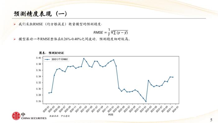 中信建投 | 社融数据即将发布，预测趋势稳健向好