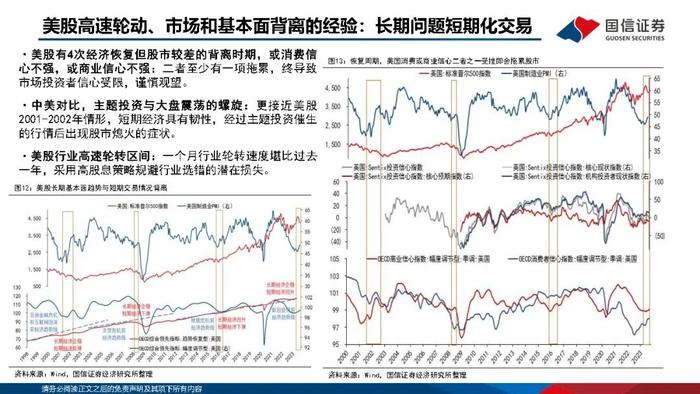 【国信策略】优化供给，寻找优质公司（PPT版）