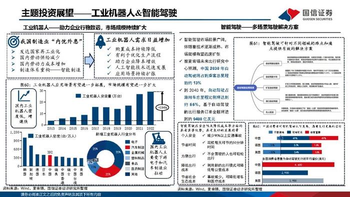 【国信策略】优化供给，寻找优质公司（PPT版）