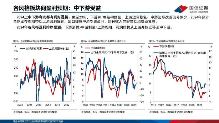 【国信策略】优化供给，寻找优质公司（PPT版）