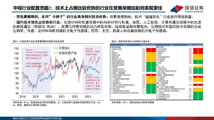 【国信策略】优化供给，寻找优质公司（PPT版）