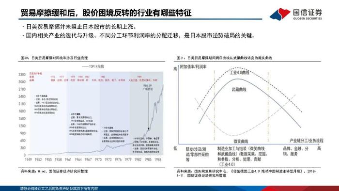 【国信策略】优化供给，寻找优质公司（PPT版）