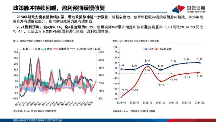 【国信策略】优化供给，寻找优质公司（PPT版）