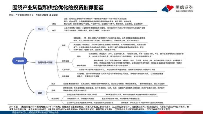 【国信策略】优化供给，寻找优质公司（PPT版）