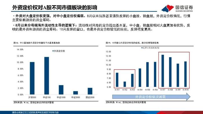 【国信策略】优化供给，寻找优质公司（PPT版）