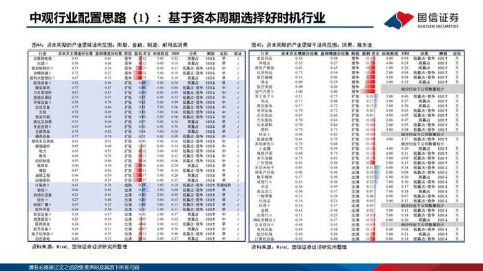 【国信策略】优化供给，寻找优质公司（PPT版）