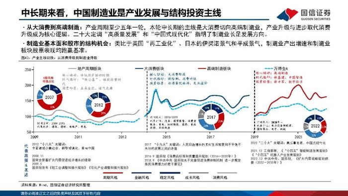 【国信策略】优化供给，寻找优质公司（PPT版）