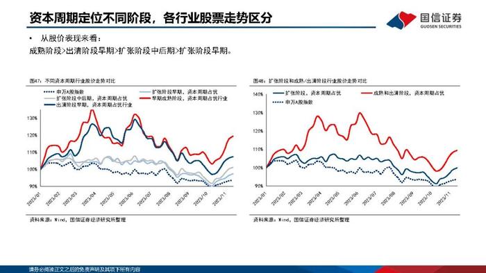 【国信策略】优化供给，寻找优质公司（PPT版）