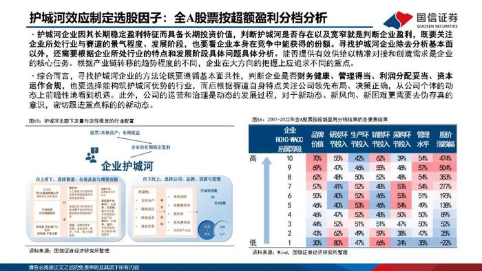 【国信策略】优化供给，寻找优质公司（PPT版）