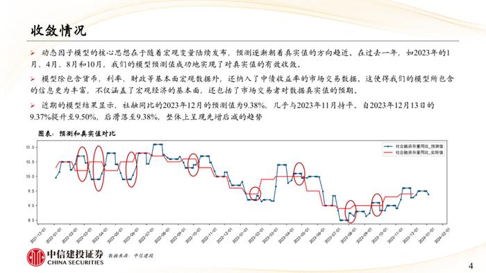 中信建投 | 社融数据即将发布，预测趋势稳健向好