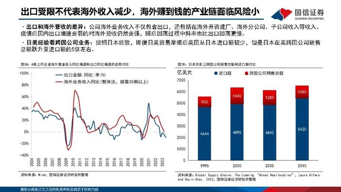 【国信策略】优化供给，寻找优质公司（PPT版）