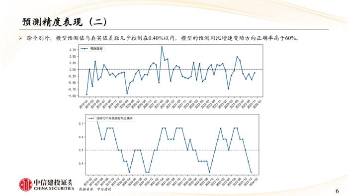 中信建投 | 社融数据即将发布，预测趋势稳健向好