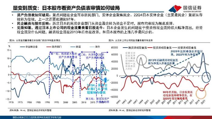 【国信策略】优化供给，寻找优质公司（PPT版）