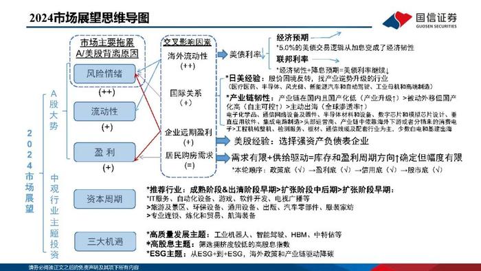 【国信策略】优化供给，寻找优质公司（PPT版）