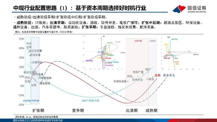 【国信策略】优化供给，寻找优质公司（PPT版）