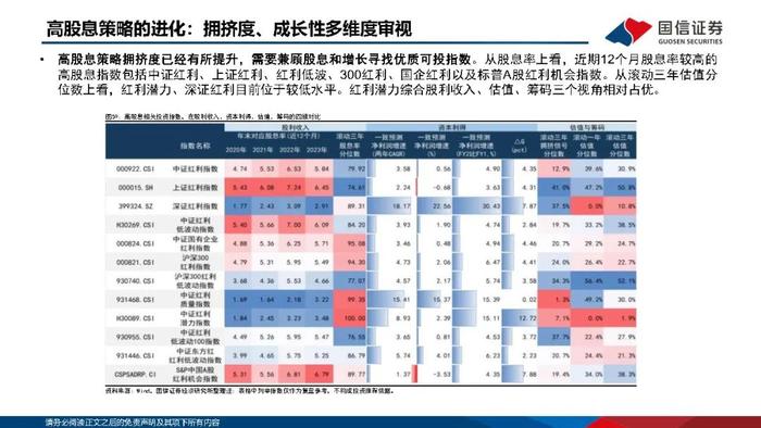 【国信策略】优化供给，寻找优质公司（PPT版）