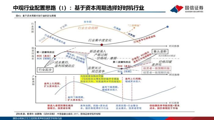 【国信策略】优化供给，寻找优质公司（PPT版）