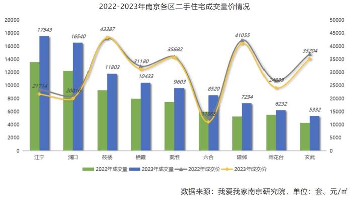 南京房价回到2017年