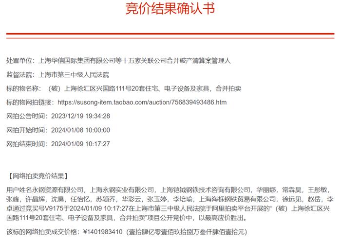 14.2亿元！江苏钢企拍下上海市中心20幢花园洋房，此前曾三次流拍、一次撤拍