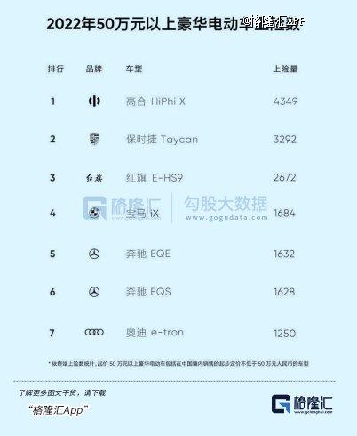 造车梦醒，80万国产电动豪车卖不动了