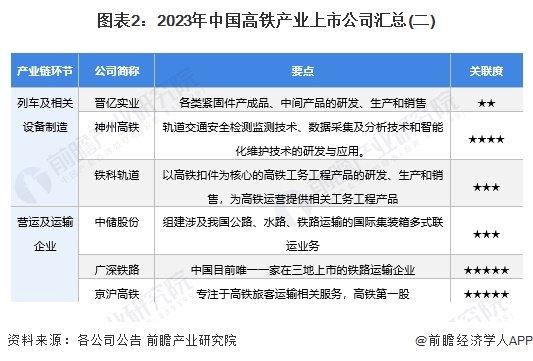 【全网最全】2024年高铁行业上市公司全方位对比(附业务布局汇总、业绩对比、业务规划等)