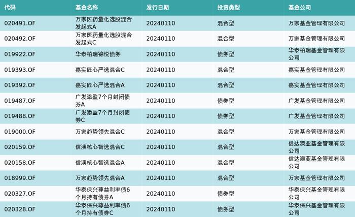 资金流向（1月10日）丨赛力斯、隆基绿能、万泰生物获融资资金买入排名前三，赛力斯融资资金买入超5亿元