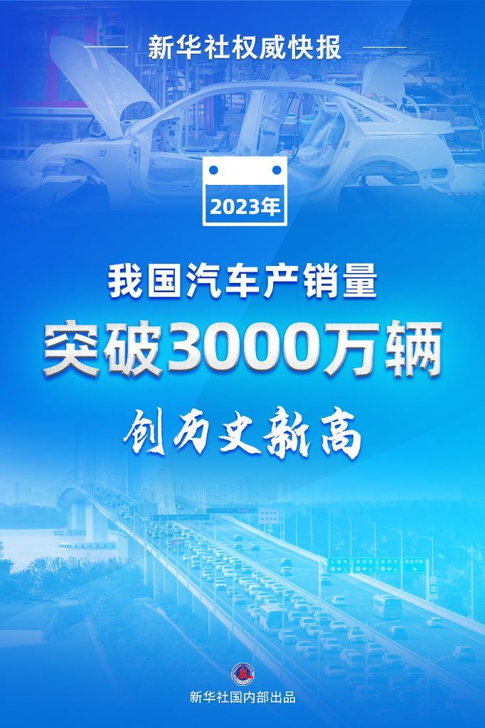 快报丨2023年我国汽车产销量突破3000万辆