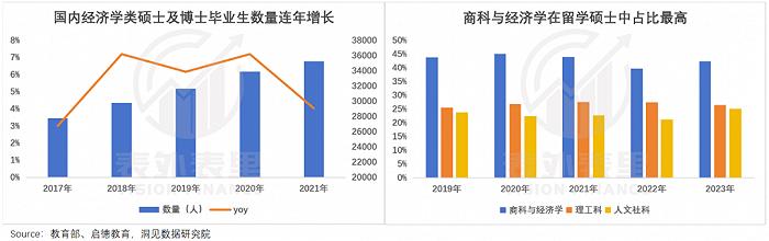 被读研套牢的金融人：晚2年入行，命运都被改写了