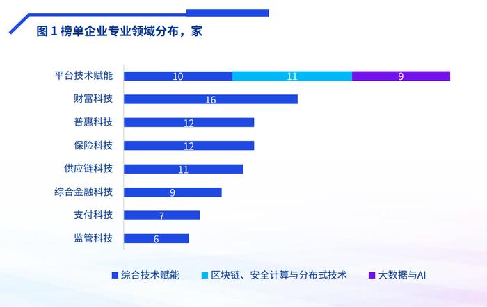 毕马威中国发布新一期金融科技企业双50榜单  成都凭8家入榜企业首次跻身全国“第四城”