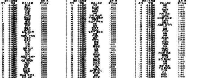 辽宁耀泰实业有限公司与沈阳嘉隆投资担保有限公司债权转让暨债务催收联合公告